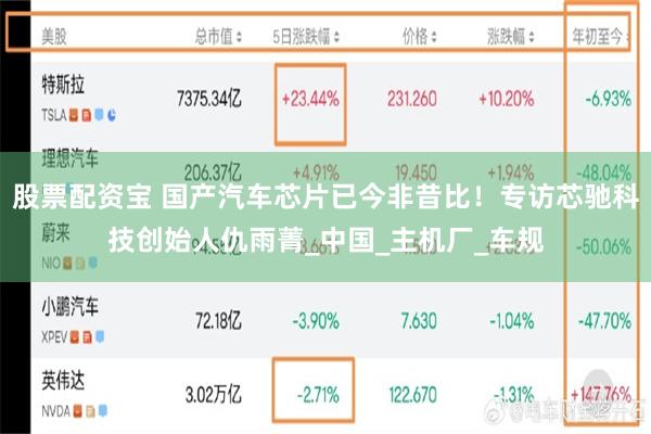 股票配资宝 国产汽车芯片已今非昔比！专访芯驰科技创始人仇雨菁_中国_主机厂_车规