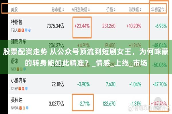 股票配资走势 从公众号顶流到短剧女王，为何咪蒙的转身能如此精准？_情感_上线_市场