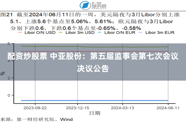 配资炒股票 中亚股份：第五届监事会第七次会议决议公告