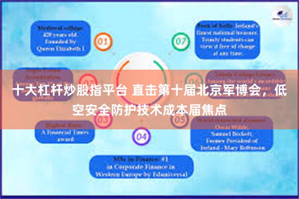 十大杠杆炒股指平台 直击第十届北京军博会，低空安全防护技术成本届焦点