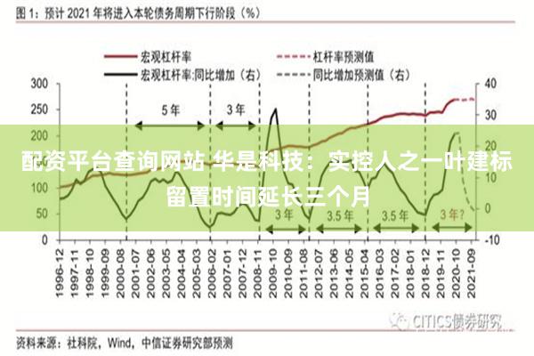 配资平台查询网站 华是科技：实控人之一叶建标留置时间延长三个月