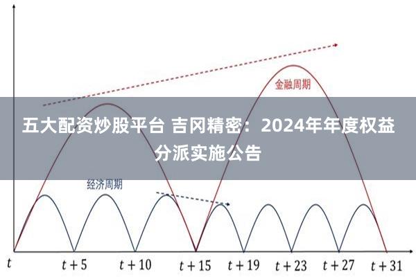 五大配资炒股平台 吉冈精密：2024年年度权益分派实施公告