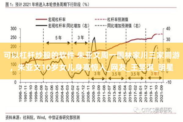 可以杠杆炒股的软件 朱亚文周一围林家川三家同游，朱亚文10岁女儿身高惊人_网友_王昱淇_明星
