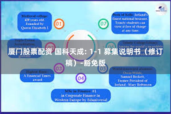 厦门股票配资 国科天成: 1-1 募集说明书（修订稿）-豁免版